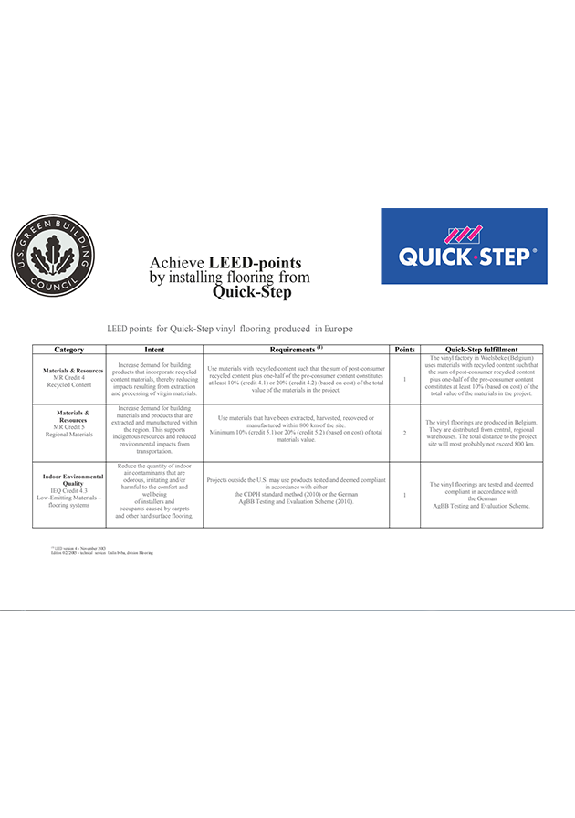 LEED绿色建筑评价体系（LVT地板）